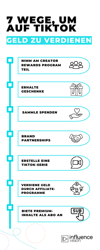 Infografik zu den Einnahmequellen für Influencer auf TikTok